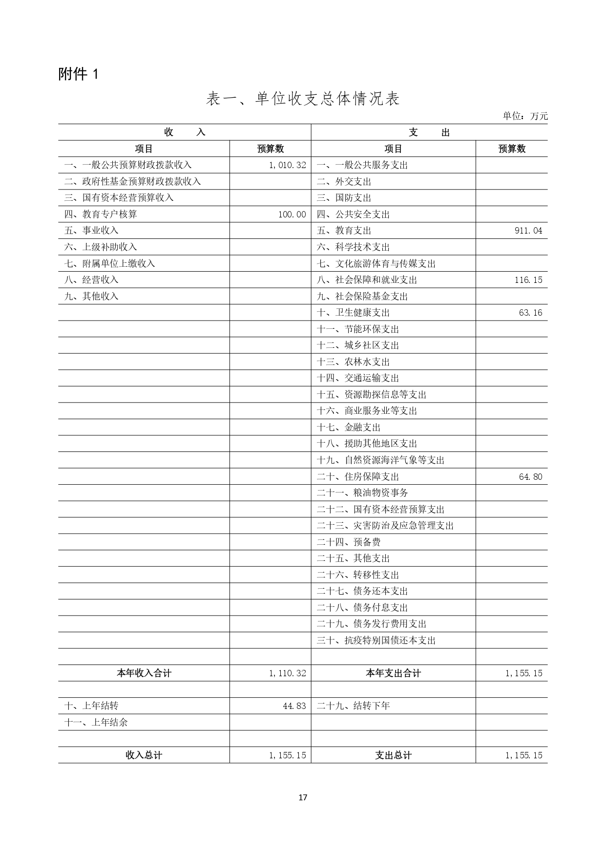 甘肃省广播电视学校2023年单位预算公开报告_page-0018.jpg