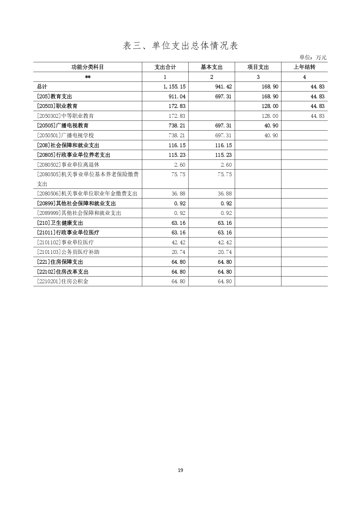 甘肃省广播电视学校2023年单位预算公开报告_page-0020.jpg