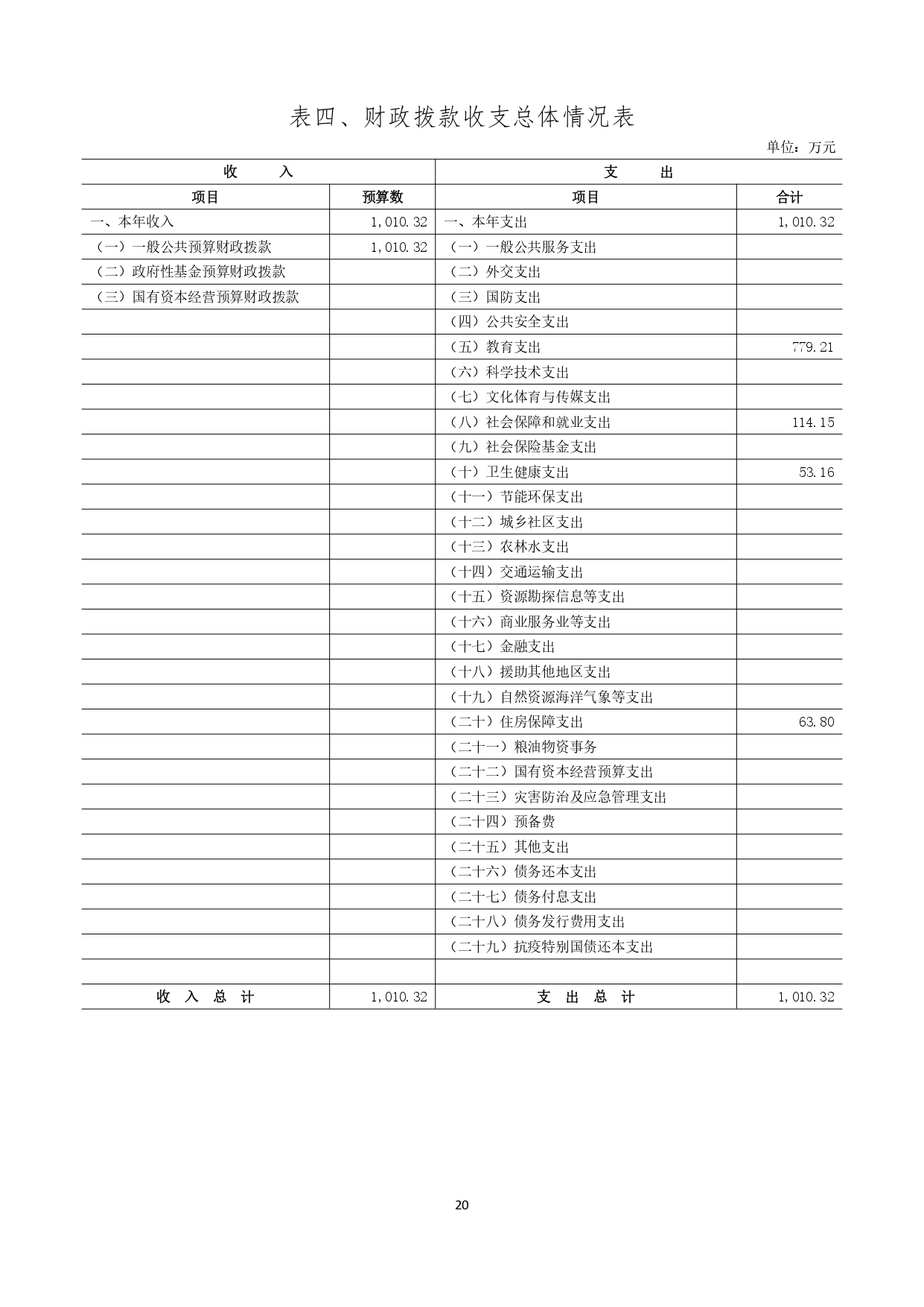 甘肃省广播电视学校2023年单位预算公开报告_page-0021.jpg