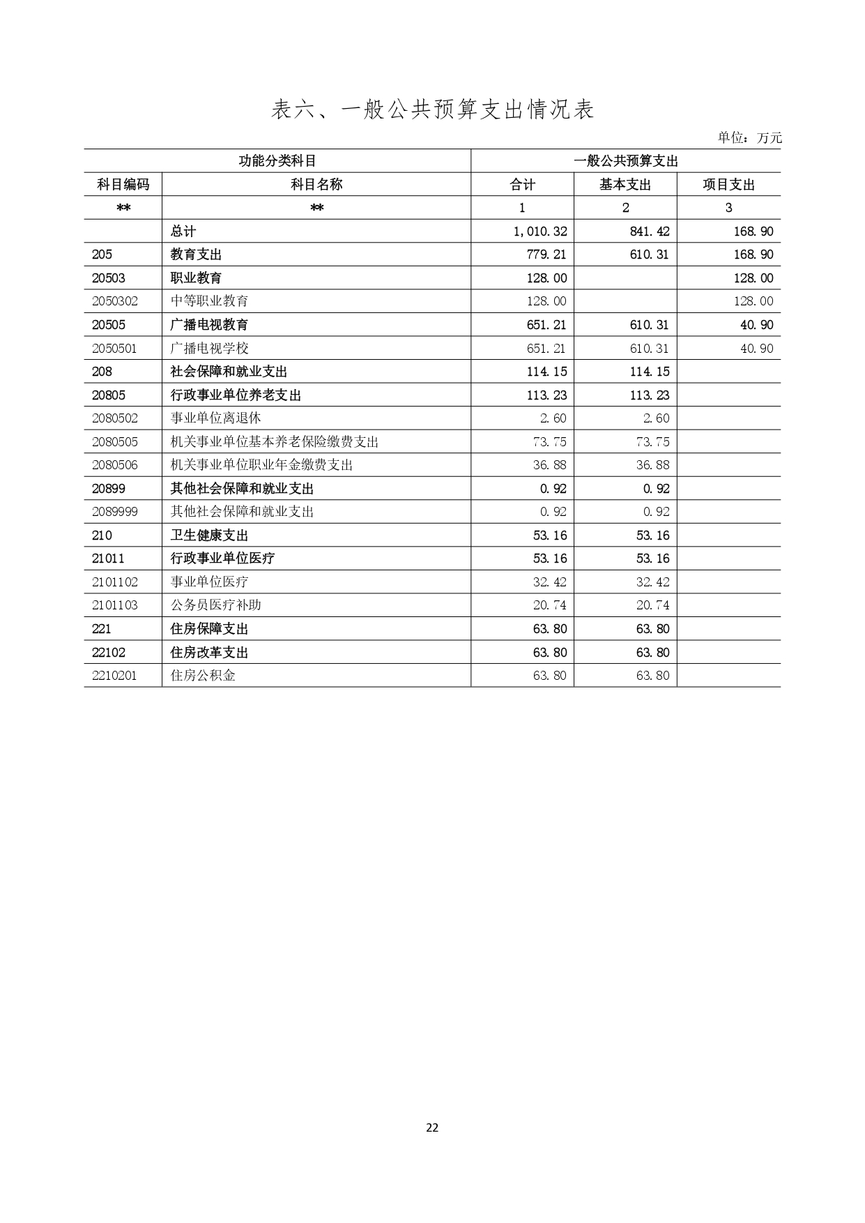 甘肃省广播电视学校2023年单位预算公开报告_page-0023.jpg
