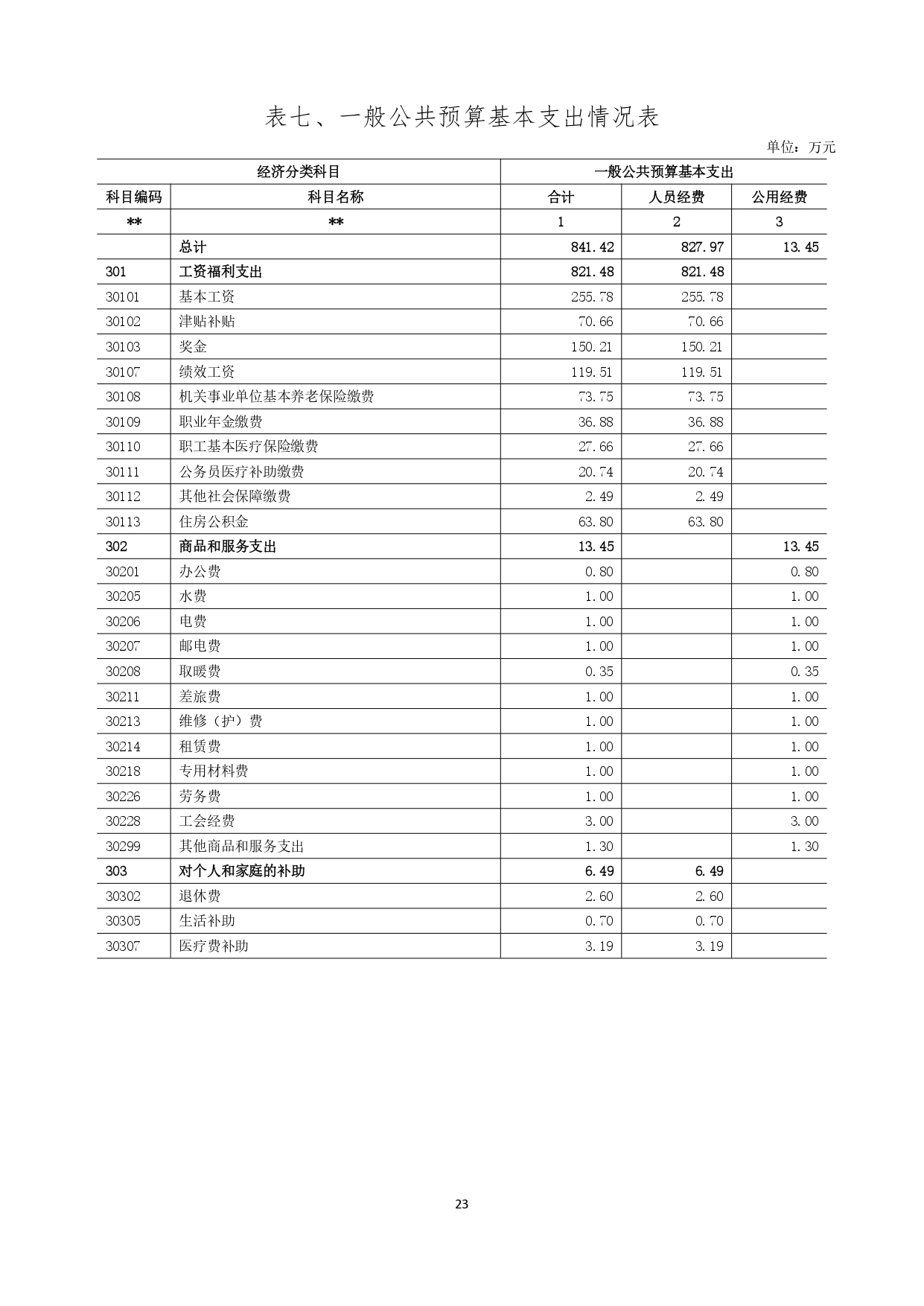 甘肃省广播电视学校2023年单位预算公开报告_page-0024.jpg